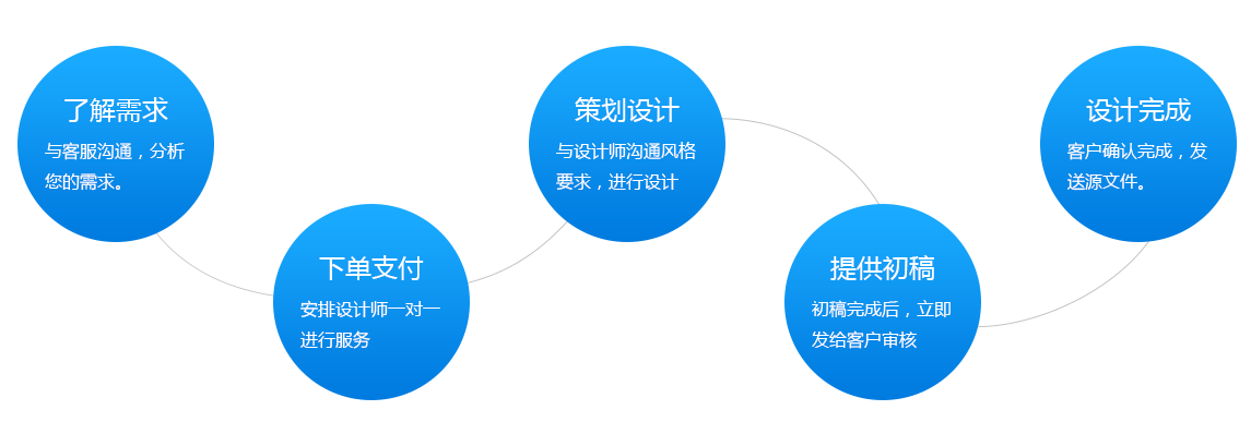 设计流程